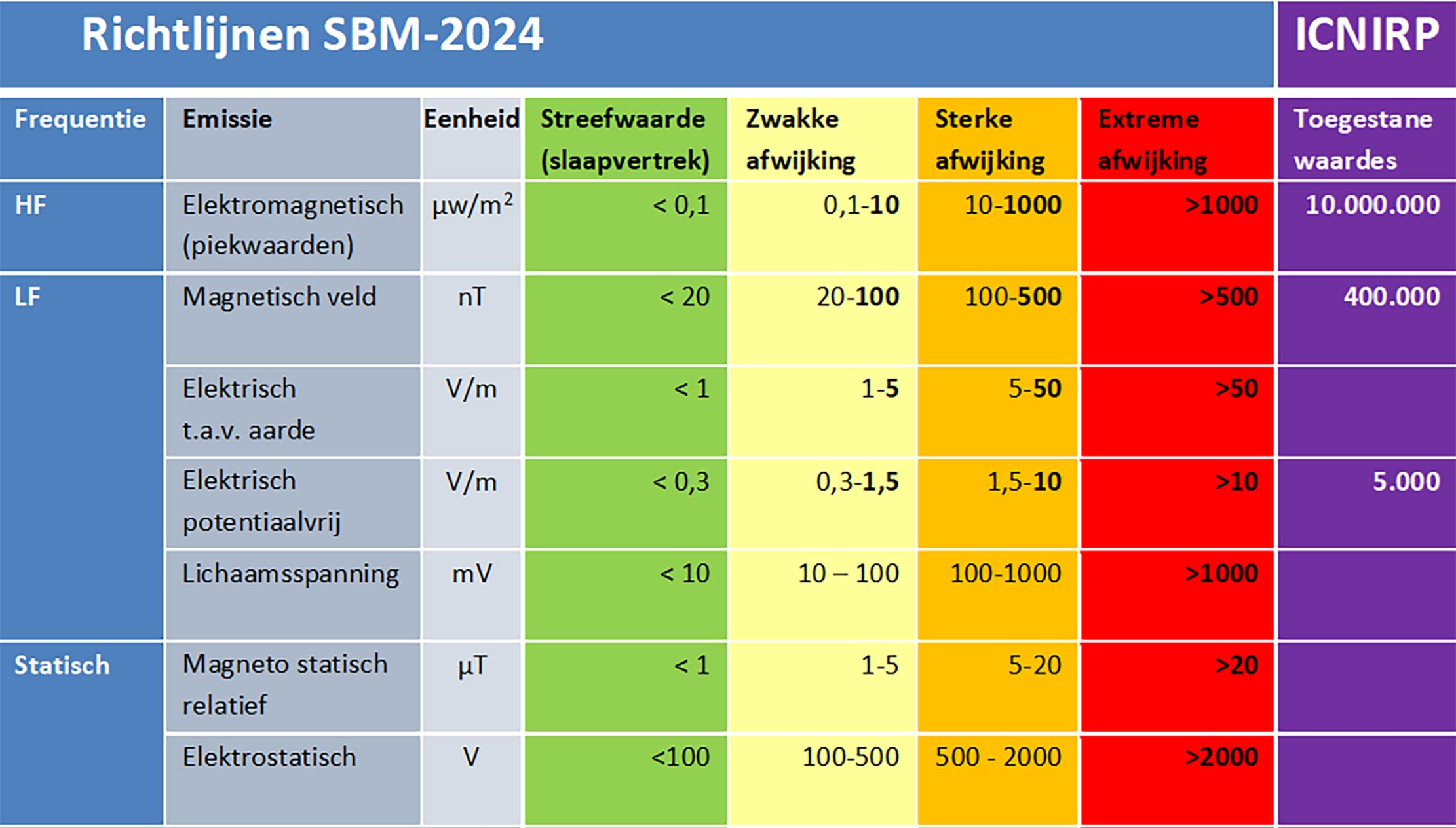 Directives SBM-2024