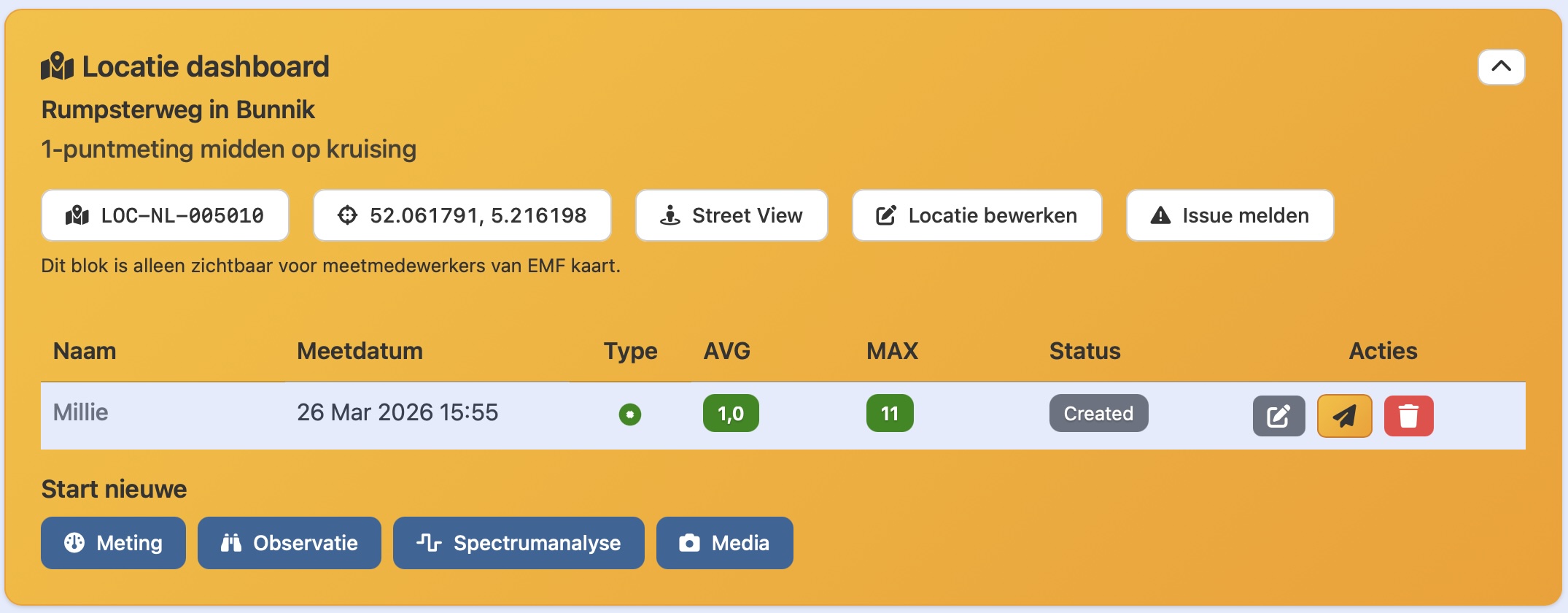 Lijst met metingen op de locatie