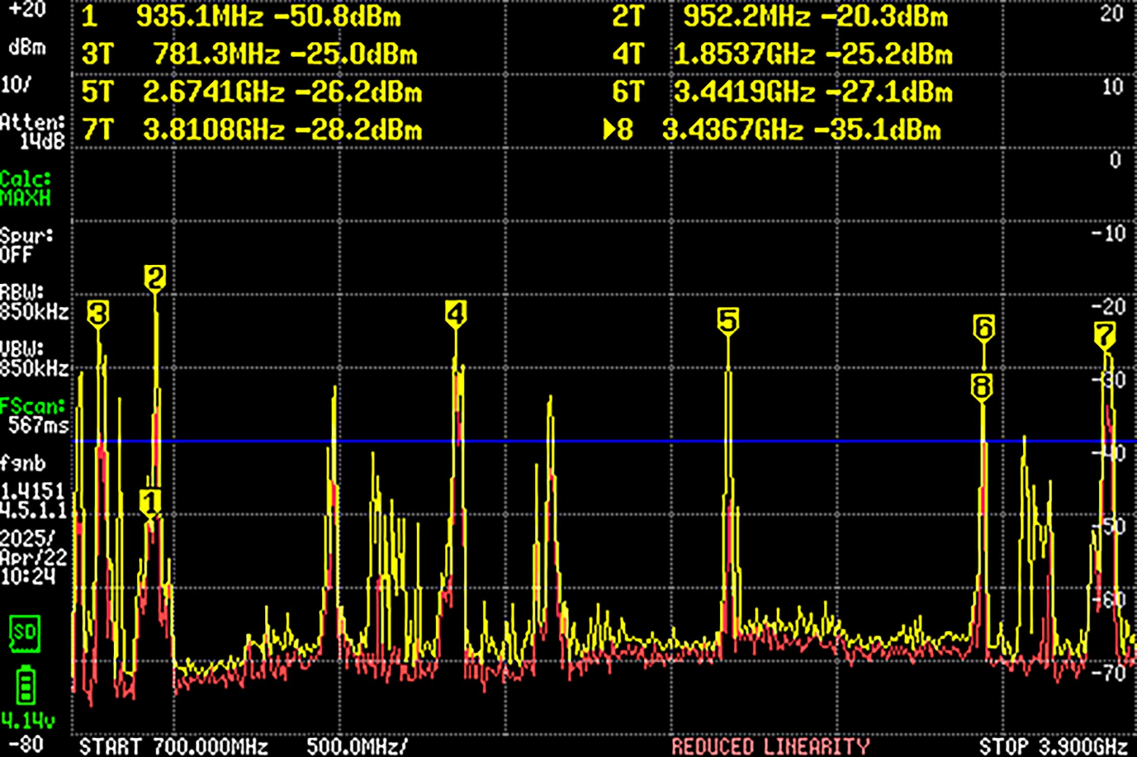Image spectrale