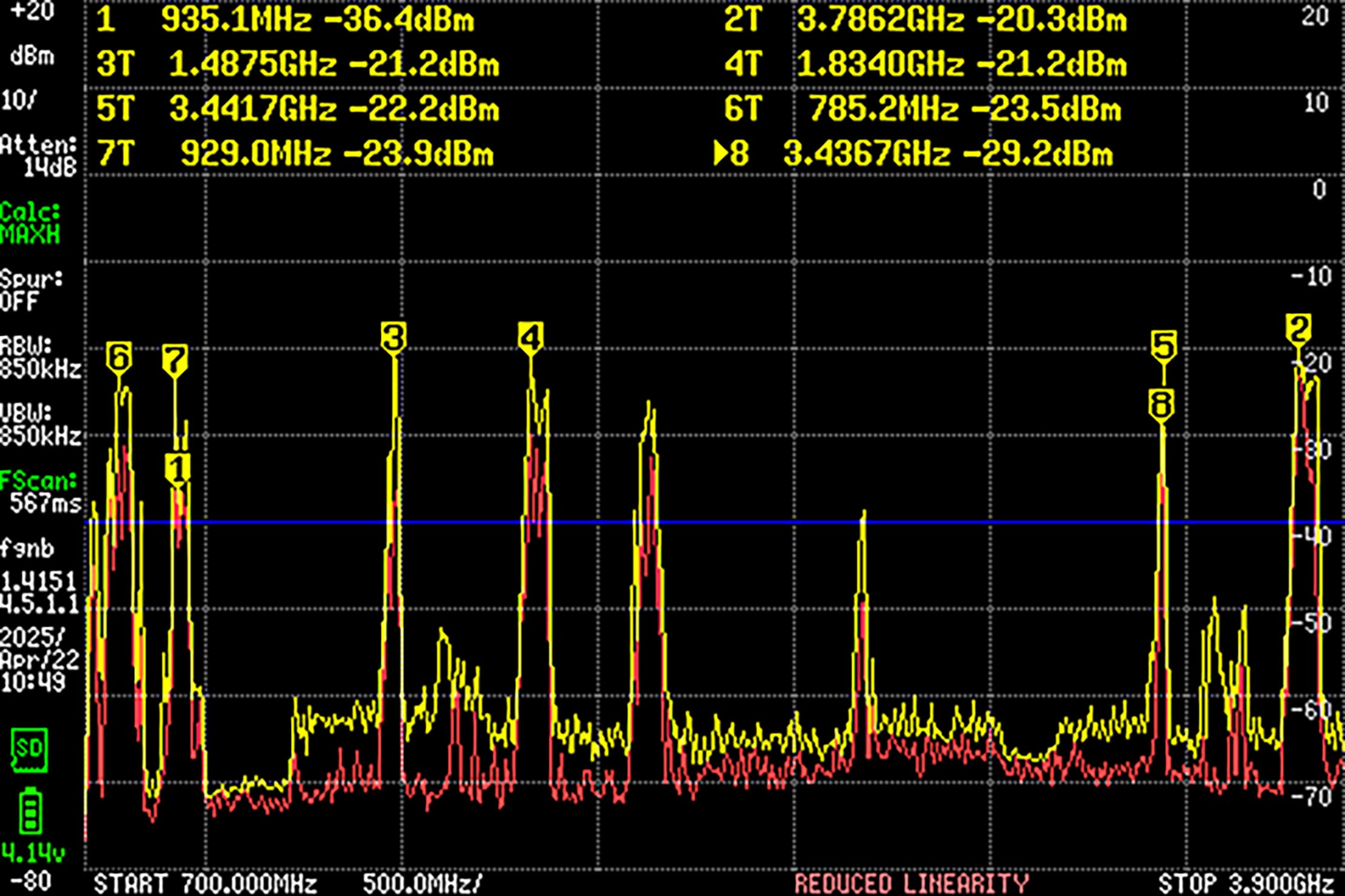 Image spectrale