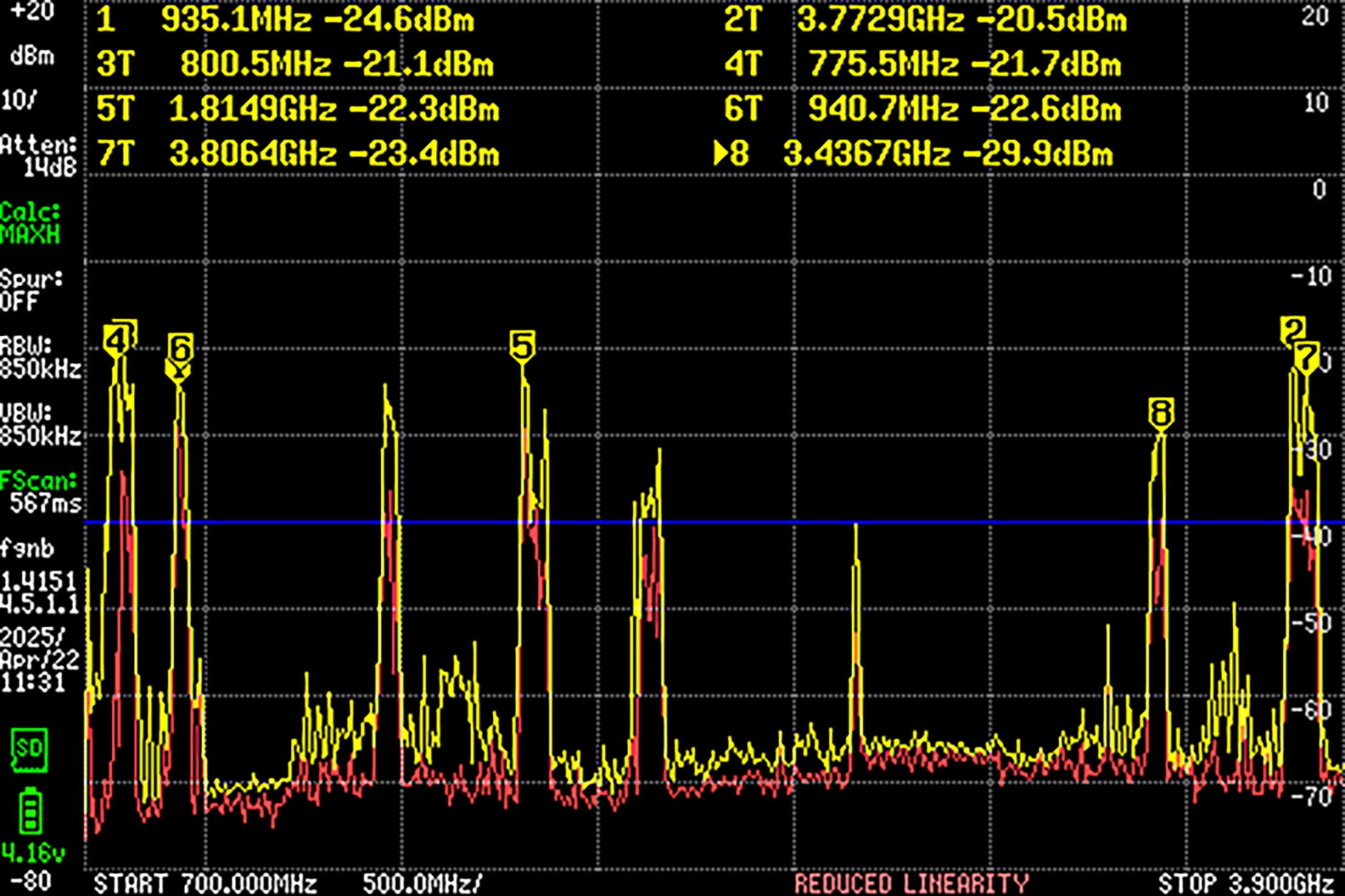 Spectrum image