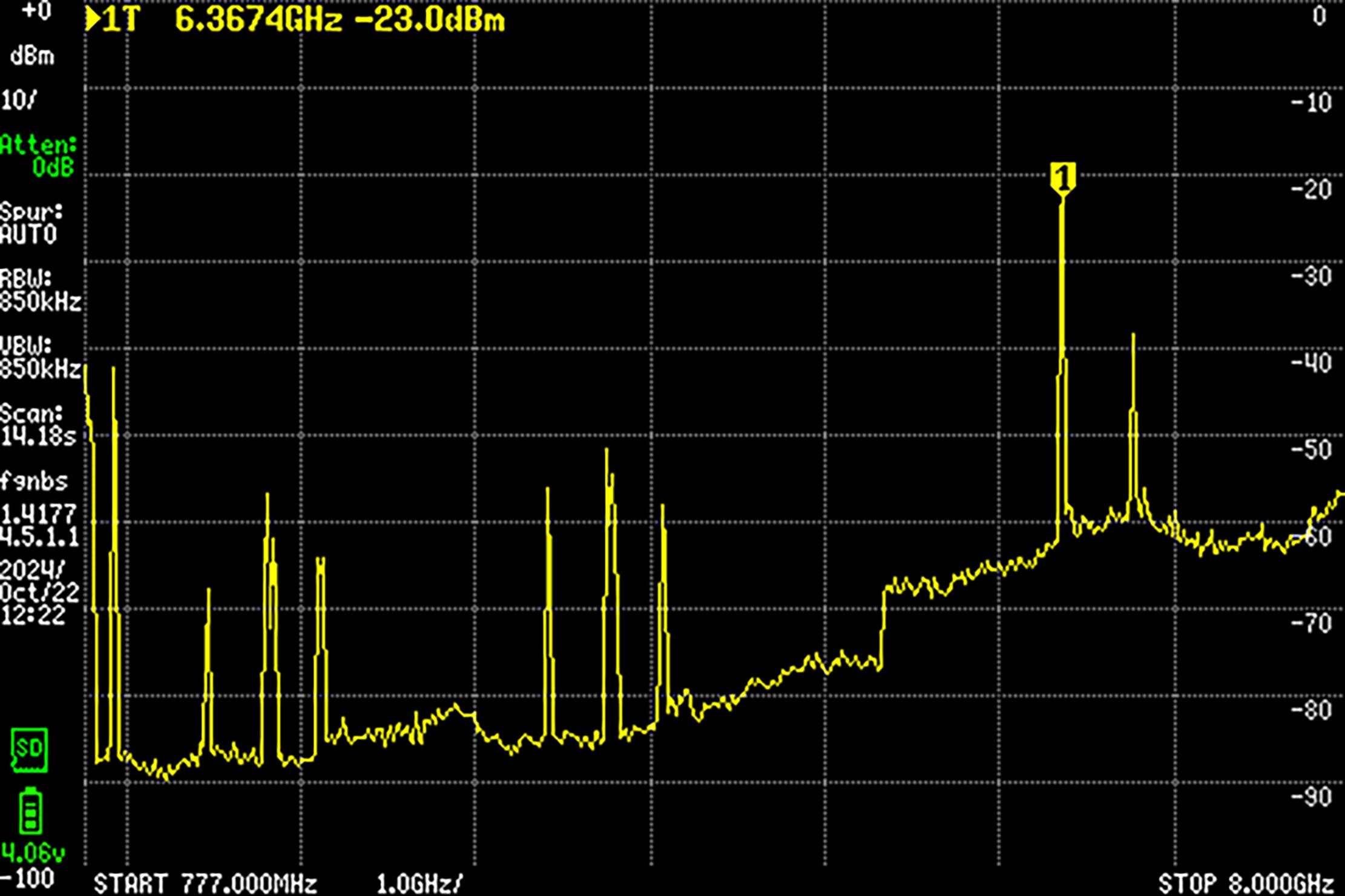 Spectrum image