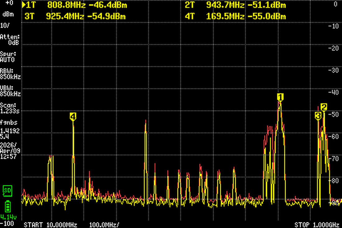 Image spectrale