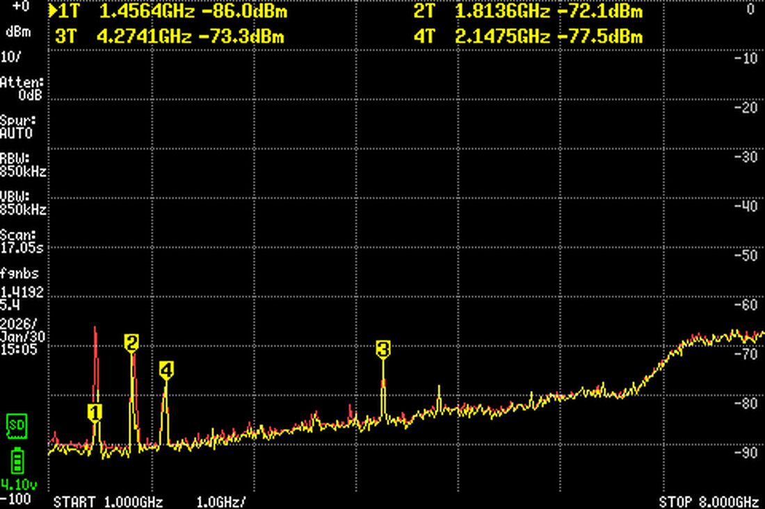 Spectrum afbeelding