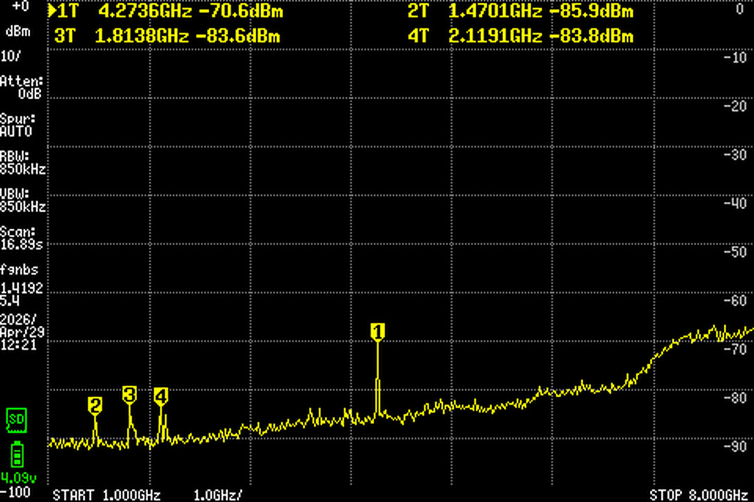 Spectrum image